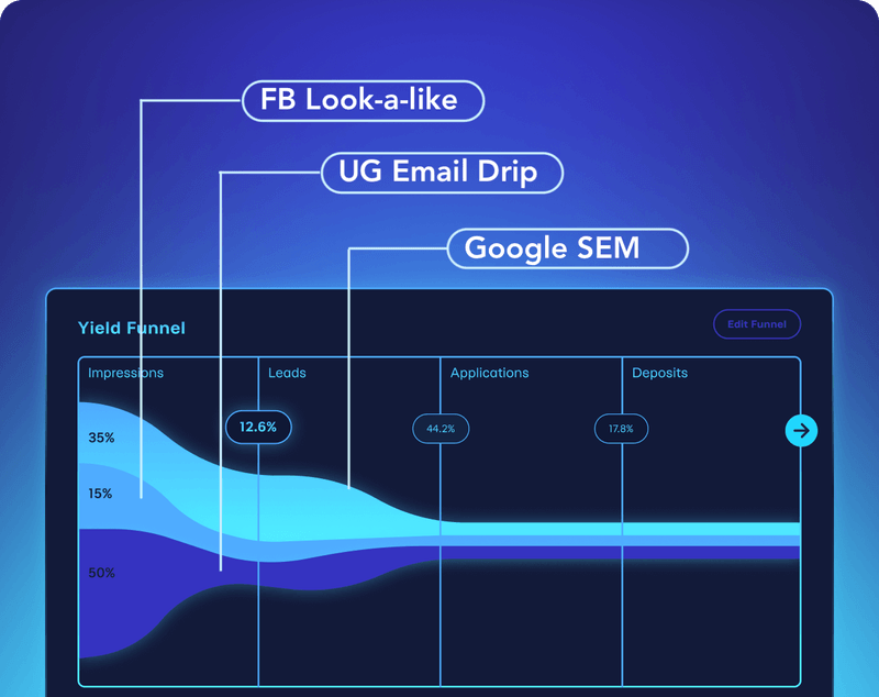 Halda engagement analytics conversion